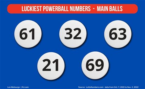 most common powerball numbers|winningest powerball number combinations.